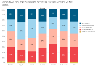 M2022_US Relations